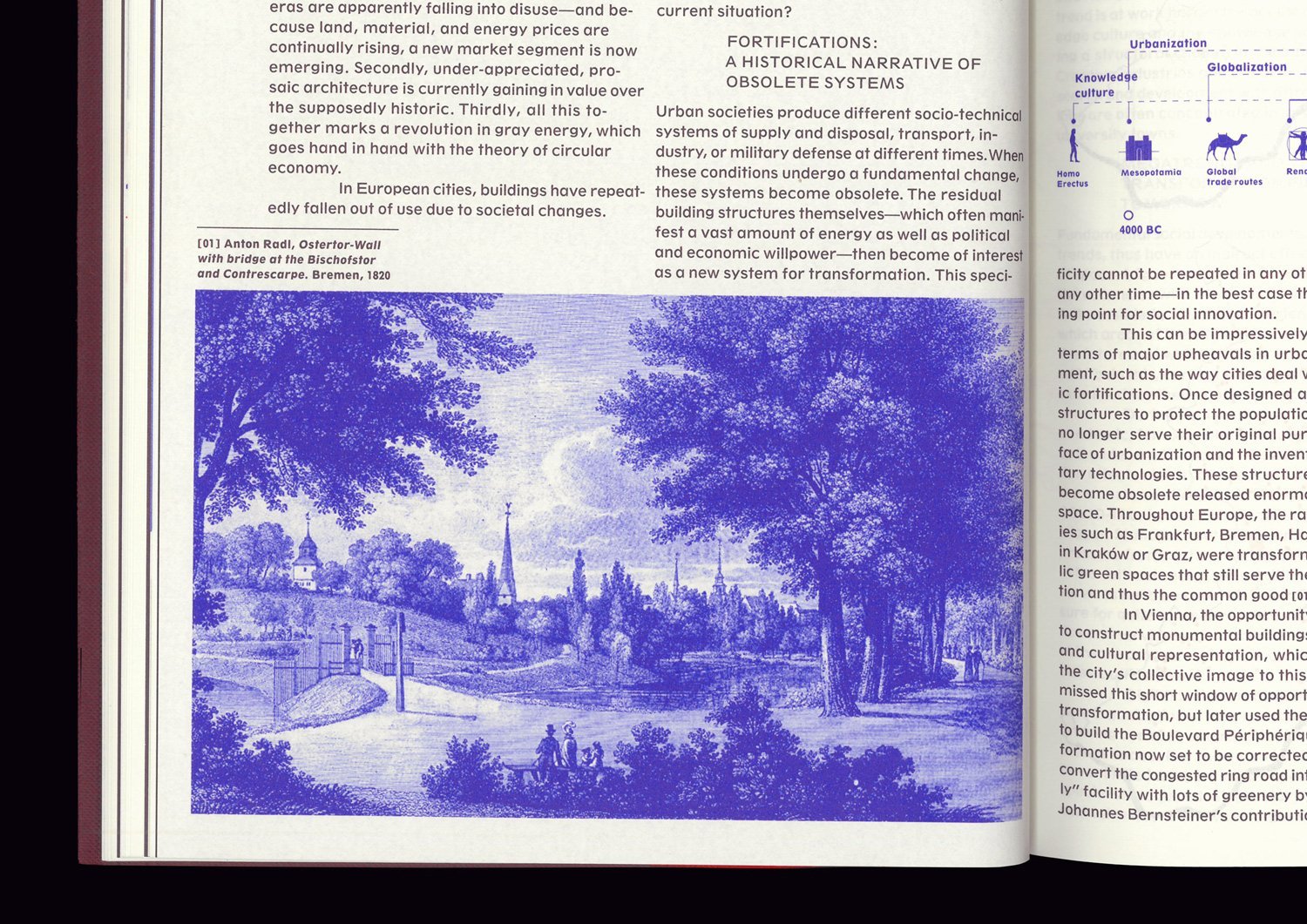 Territorial Urbanism Now