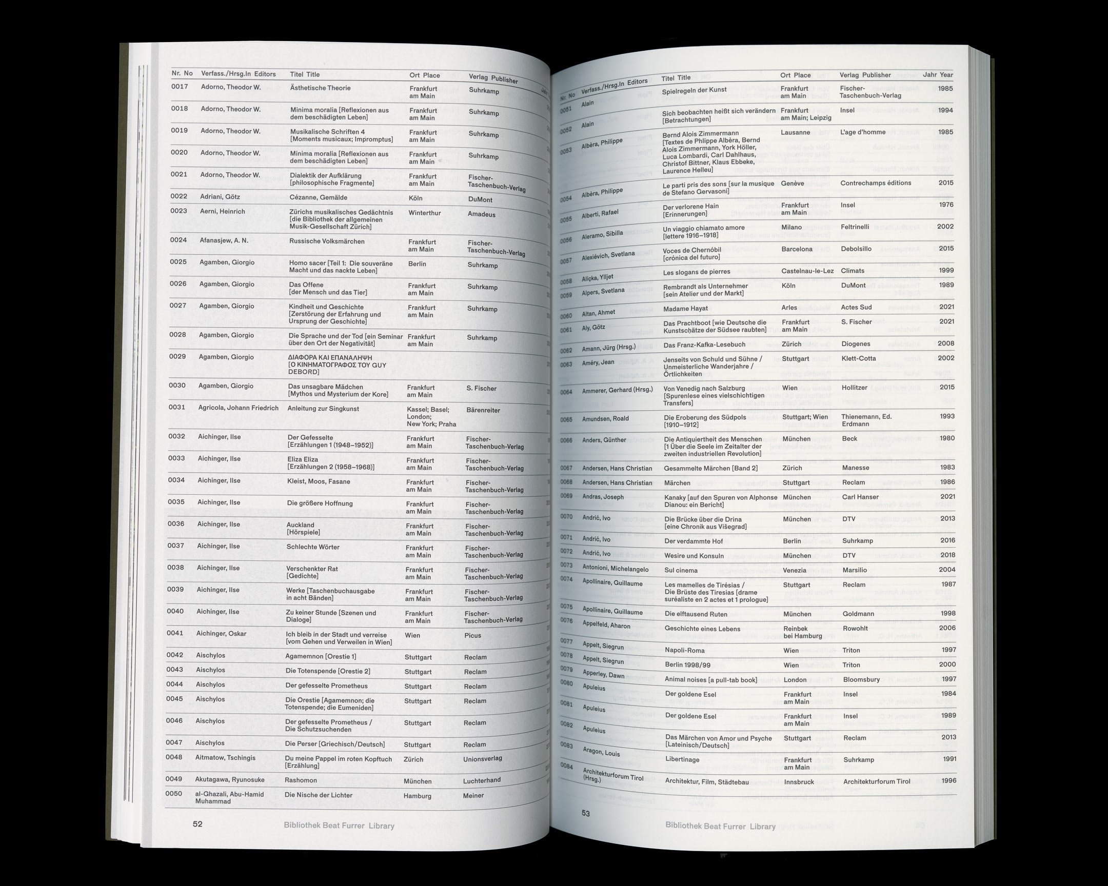 FURRER 70 media box set publication